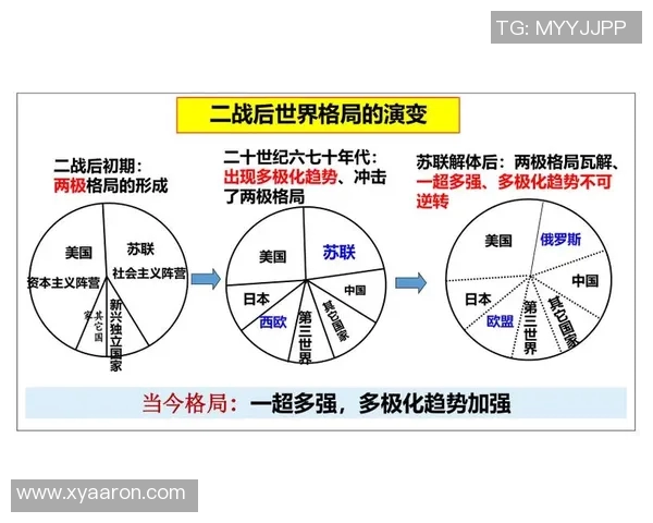 全球政治格局变化与国际关系重塑对世界经济发展的深远影响