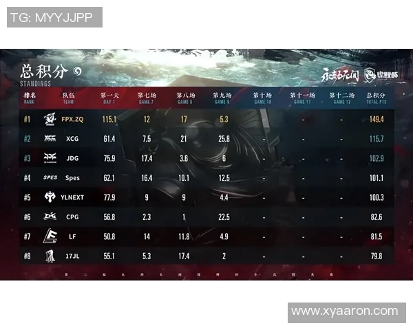 职业联赛最新动态FPX凭借60分稳居积分榜首位 职业联赛最新动态FPX凭借60分稳居积分榜首位