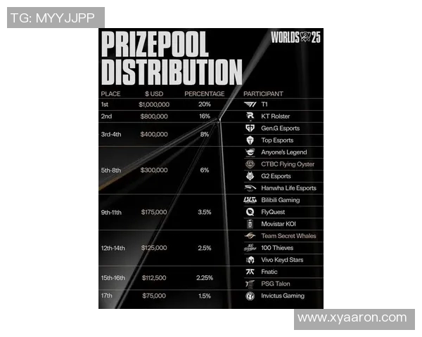 全球挑战赛最新积分榜IG战队以59分稳居第一名 全球挑战赛最新积分榜IG战队以59分稳居第一名