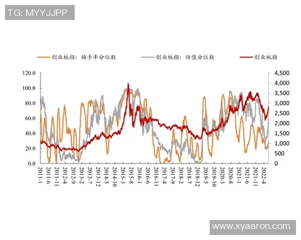 聚焦A股市场:分析当前投资机会与风险,探讨未来走势及策略调整 聚焦A股市场:分析当前投资机会与风险,探讨未来走势及策略调整